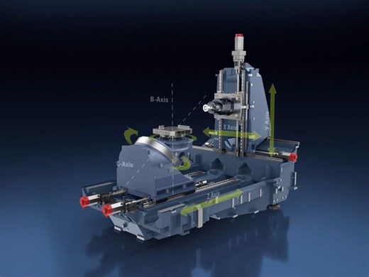 【牧野】Makino A800Z卧式五轴加工中心结构展示