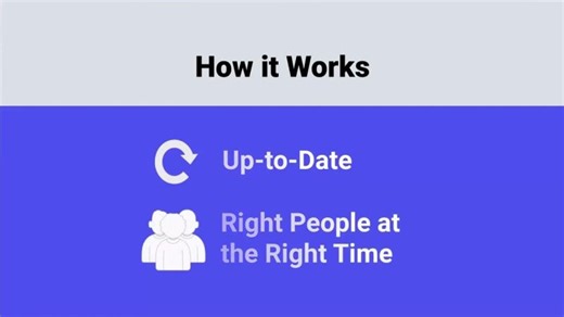 Salesgenie Purchase Signals Tutorial | Target Consumers by Recent Buying Activity | Salesgenie by Data Axle