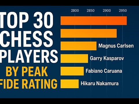 The Strongest Chess Players in History — Top 30 by Peak FIDE Rating