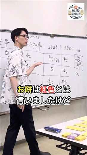 【重箱】法事と年中行事のかまぼことお餅【琉球・沖縄学】