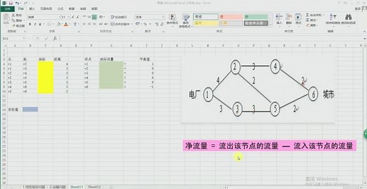 excel求解最短路和最大流问题