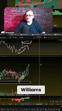 All-Time Highs: High 5 Strategy for Maximum Profit #shorts
