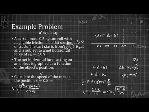 3.2.3 Force vs Displacement Graphs