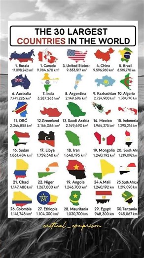 30 largest countries of the world|| #countriescomparison #largestcountries #top30 #largest by size