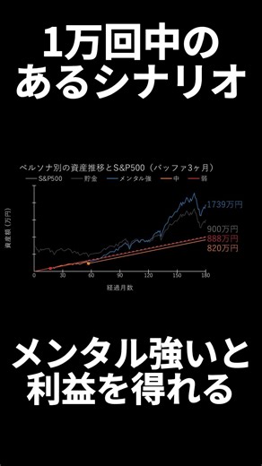 【絶望】パニック売りした投資家の悲惨な末路…「ただの貯金」に負けます。 #貯金 #新nisa #sp500