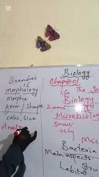 9th class BIOLOGY New Syllabus 2025/Biology and it's Branches/biology CHP 1