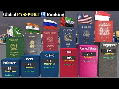2025 World Most Powerful PASSPORT|Global PASSPORT 🛂 Ranking|Compare 199 COUNTRIES