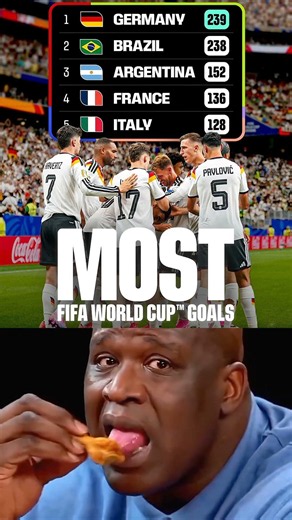 Most FIFA WORLD CUP Goals By Countries..🔥⚽