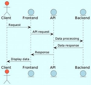 GraphQL vs REST: Building Smarter APIs