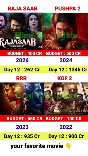 Raja Saab Box Office Collection | Prabhas | Pushpa2 | KGF2 | RRR | 12th Day Collection Worldwide,