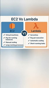 EC2 Vs Lambda
