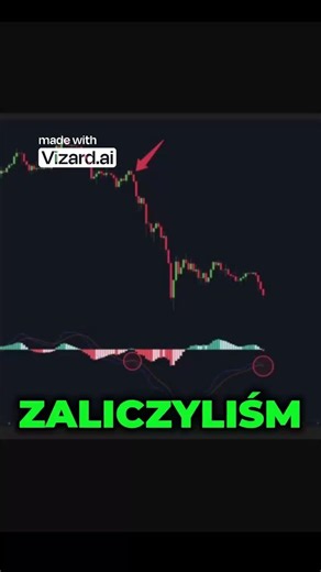 Another Death Cross BTC 🔴