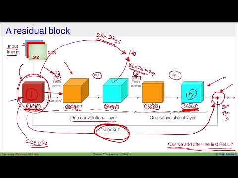 [DL] Residual networks in deep learning