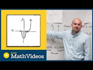 Absolute or relative minimum of graph?