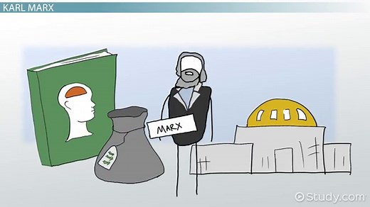 Sociological Theories & Contributions of Karl Marx