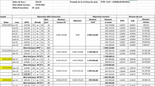 Révision des Prix dans les Marchés Publics 2024 - AJBTP