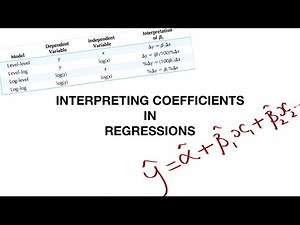 INTERPRETING COEFFICIENTS IN REGRESSIONS