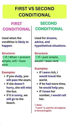 First Conditional vs Second Conditional | Easy English Grammar Explanation