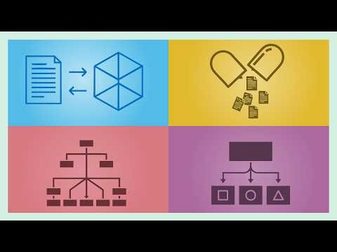 Object-Oriented Programming: A Beginner's Guide.
