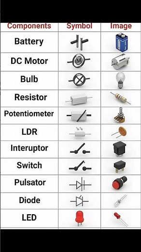 components and symbols aur unit image#electrical #shorts #short #viral #yt #viralshorts #viralshorts