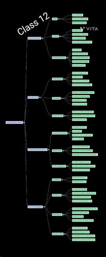 The Third Level Flow Chart