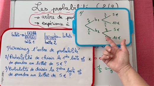 2.6K views · 47 reactions | Collège et brevet - les probabilités (2ème partie) Dans cette vidéo qui correspond au programme de 3ème, nous abordons : ➡️ l’arbre de probabilité ➡️ l’expérience à 2 épreuves Pour illustrer cela, 2 exercices corrigés  #brevet #brevet2024 #probabilites #3eme #college #maths #exercicescorriges | Les cours de Sandra | Facebook