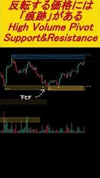 There Are "Traces" Where Prices Reverse: High Volume Pivot Support & Resistance #tradingview #bit...