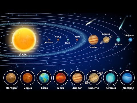 Les planètes du système solaire #planet #astrology