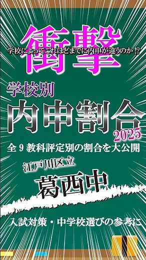 東京都江戸川区立【葛西中学校】2025年度中3生 内申割合 #高校入試 #成績 #中学生