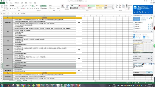 Oracle erp Oracle EBS顾问成功之路【培训】之：财务(Fin)Overview