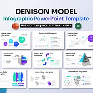 Denison Model Infographic Powerpoint | Organizational Culture & Leadership PPT - Etsy Australia