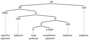 Argument (linguistics) ~ Everything You Need to Know with Photos | Videos