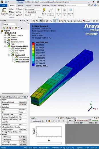 ANSYS Static Simulation | Basic Stress Analysis in ANSYS Workbench