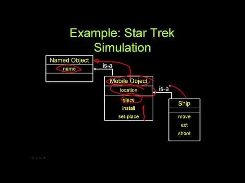 Lecture 12b - Space War Simulation