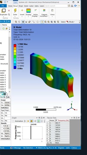 Modal Analysis in Ansys workbench #cadmonkeys #shortsfeed #shorts #subscribe #ansystutorial #ansys
