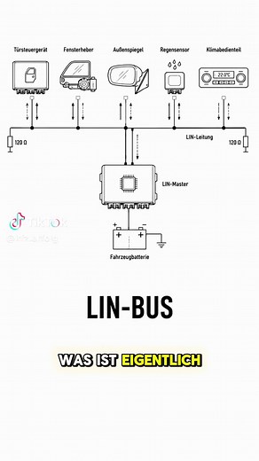 LIN-Bus einfach erklärt: Was ist LIN-Bus im Auto?