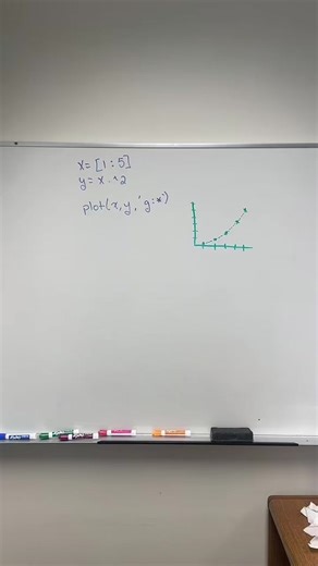 Always include a title and axis labels. #programming #matlab #plotting