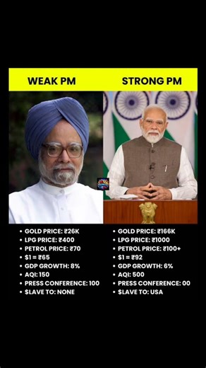 past vs present leadership 🤔 truth behind economic comparisons #shorts #bjp #congress #modi #economy