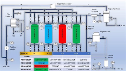 Molecular Sieve - How it works? | Mihail Editoiu