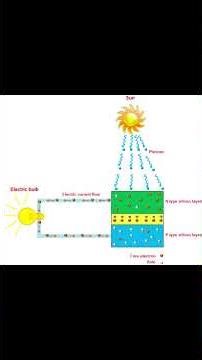 How Solar Panels Convert Sunlight into Electricity