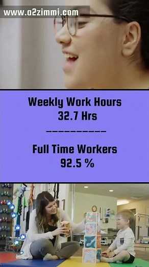 Speech Pathologist Career Scope in Australia | Work Hours | Salary | Gender Preference