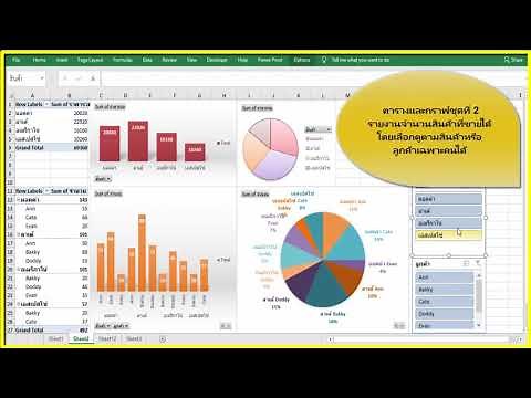การทำ Dashboard ด้วย Excel