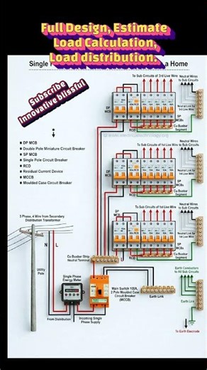 electrical wiring design estimate load calculation load distribution #electrical #wiring #circuit