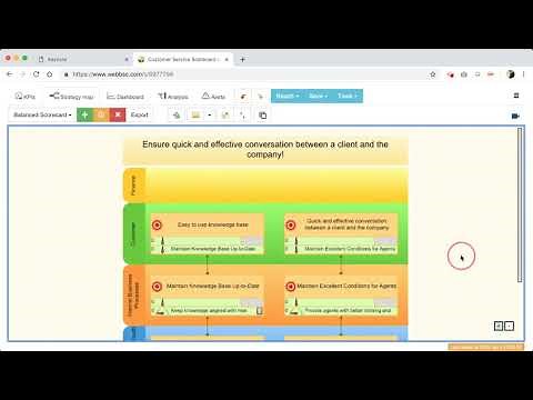 Balanced Scorecard Step by Step for Customer Service - Practice - Part 2