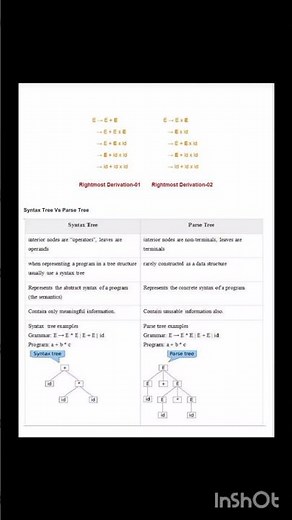 Phase tress and syntax tree theory of programming language #study #tech