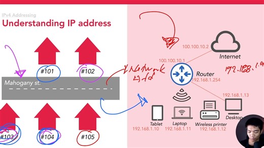 9.1K views · 146 reactions | Day 16 - Understanding IP Address | 60 Days of Basic Networking #IPAddressing #computernetworking #CCNA | Tech Academy | Facebook
