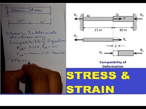 Solved Problems on Stress and Strain (Indeterminate compound bars)