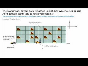 Forklift pallet stacking simulator
