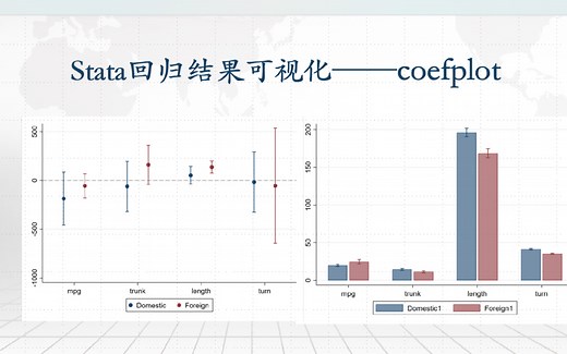 coefplot命令实现stata回归结果可视化和简单图形