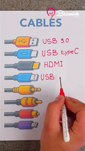 Types of Cables #easy #types #different #cables #smart